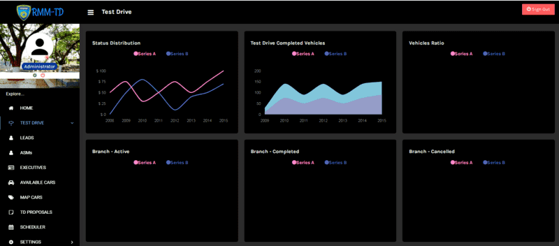 Test Drive Roster Dashboard